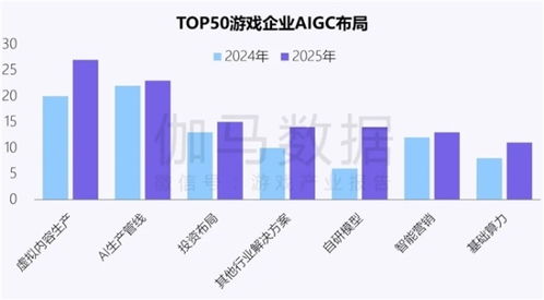 新質(zhì)生產(chǎn)力報告 企業(yè)強化AI投入，四成頭部企業(yè)實現(xiàn)技術(shù)突破與推廣