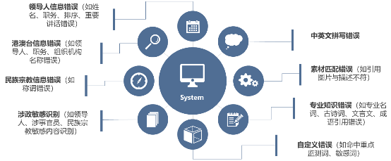 點石平臺 構建數據智能服務生態，驅動企業數字化升級