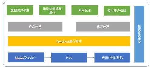數(shù)據(jù)治理實(shí)戰(zhàn) 滴滴數(shù)據(jù)資產(chǎn)管理產(chǎn)品解決方案與數(shù)據(jù)處理服務(wù)